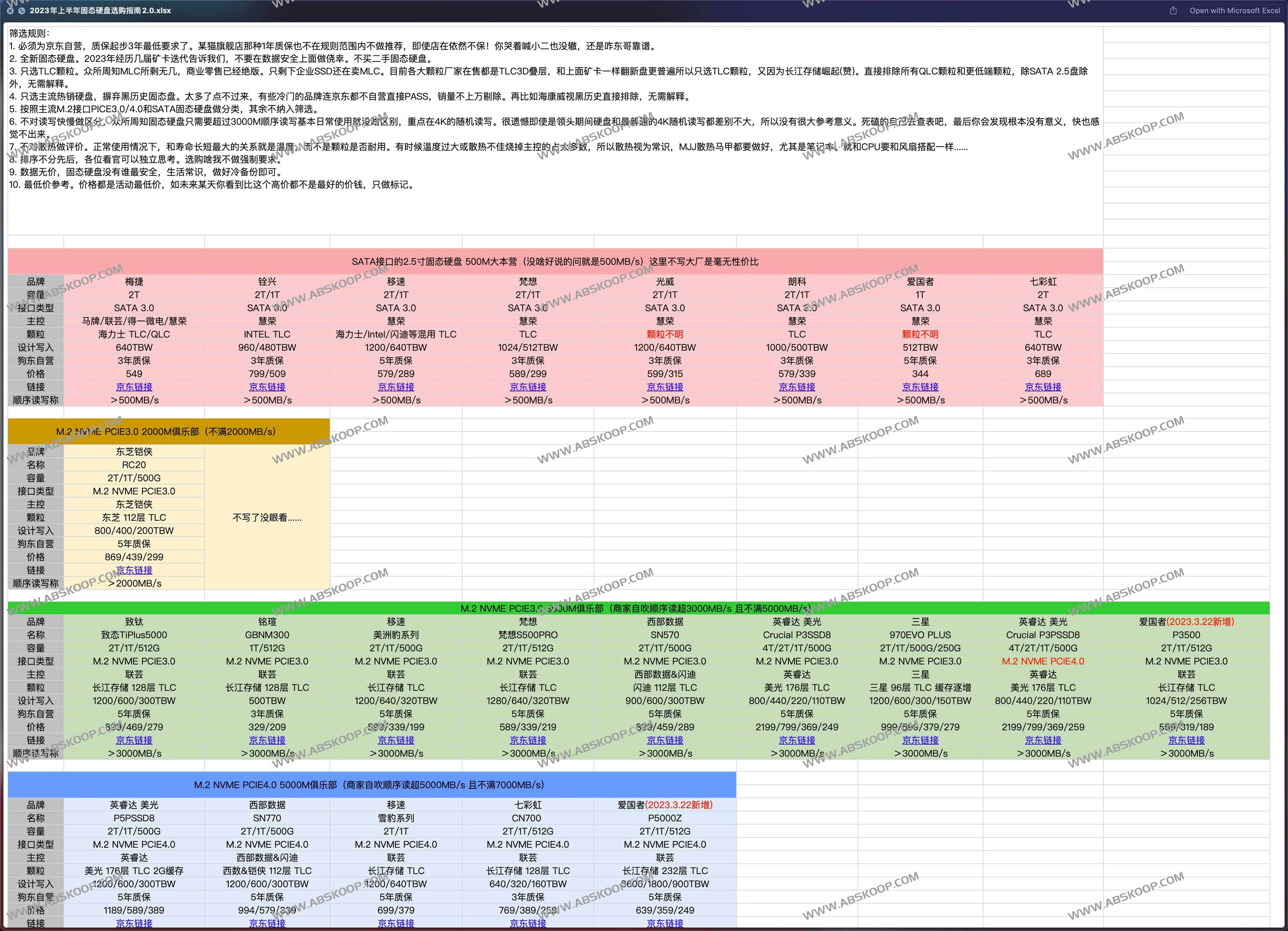 硬盘和固态硬盘鉴定手册和选购指南 硬盘和固态硬盘鉴定手册和选购指南