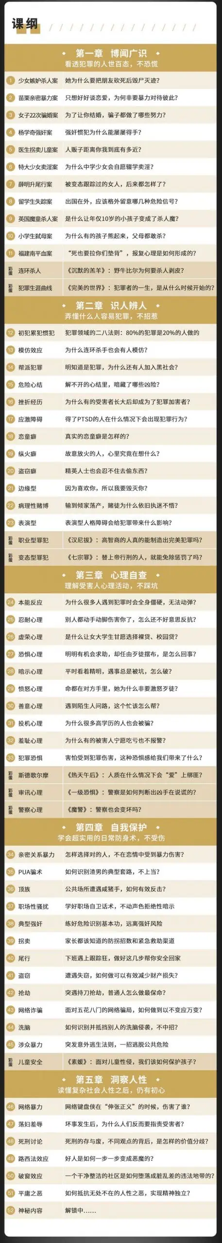人人必修的52堂犯罪心理学(全58集) 人人必修的52堂犯罪心理学(全58集) | 学霸云搜