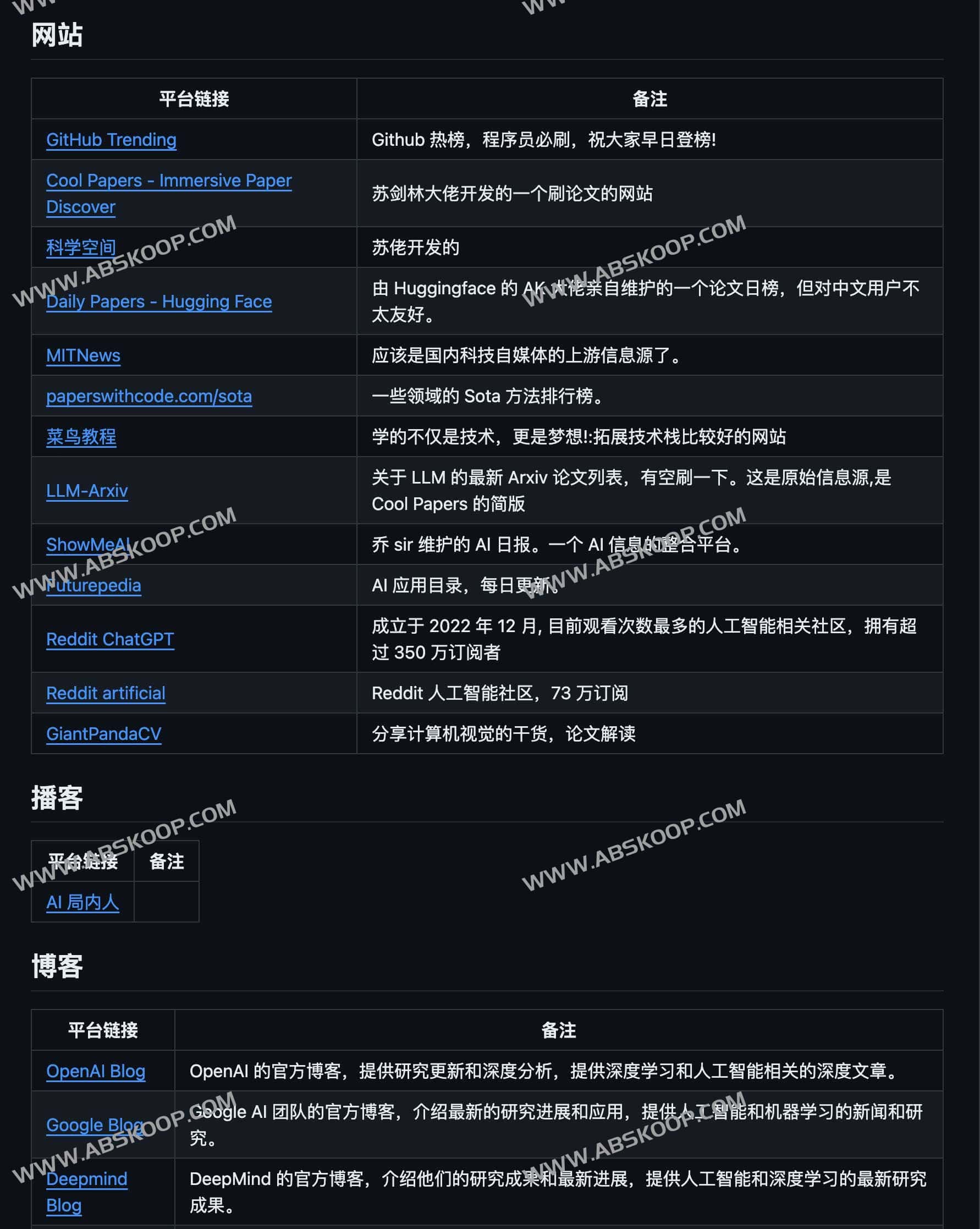 Awesome AISourceHub-AI科技领域高质量信息源 避免信息差和信息茧房 Awesome AISourceHub-AI科技领域高质量信息源 避免信息差和信息茧房