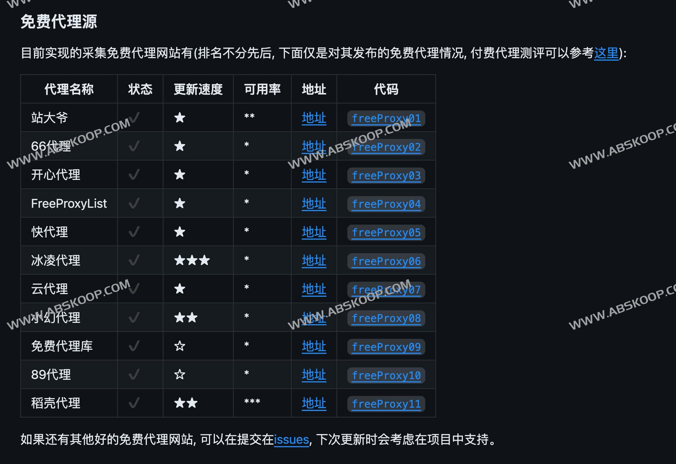 ProxyPool 爬虫代理IP池-Python ProxyPool for web spider ProxyPool 爬虫代理IP池-Python ProxyPool for web spider