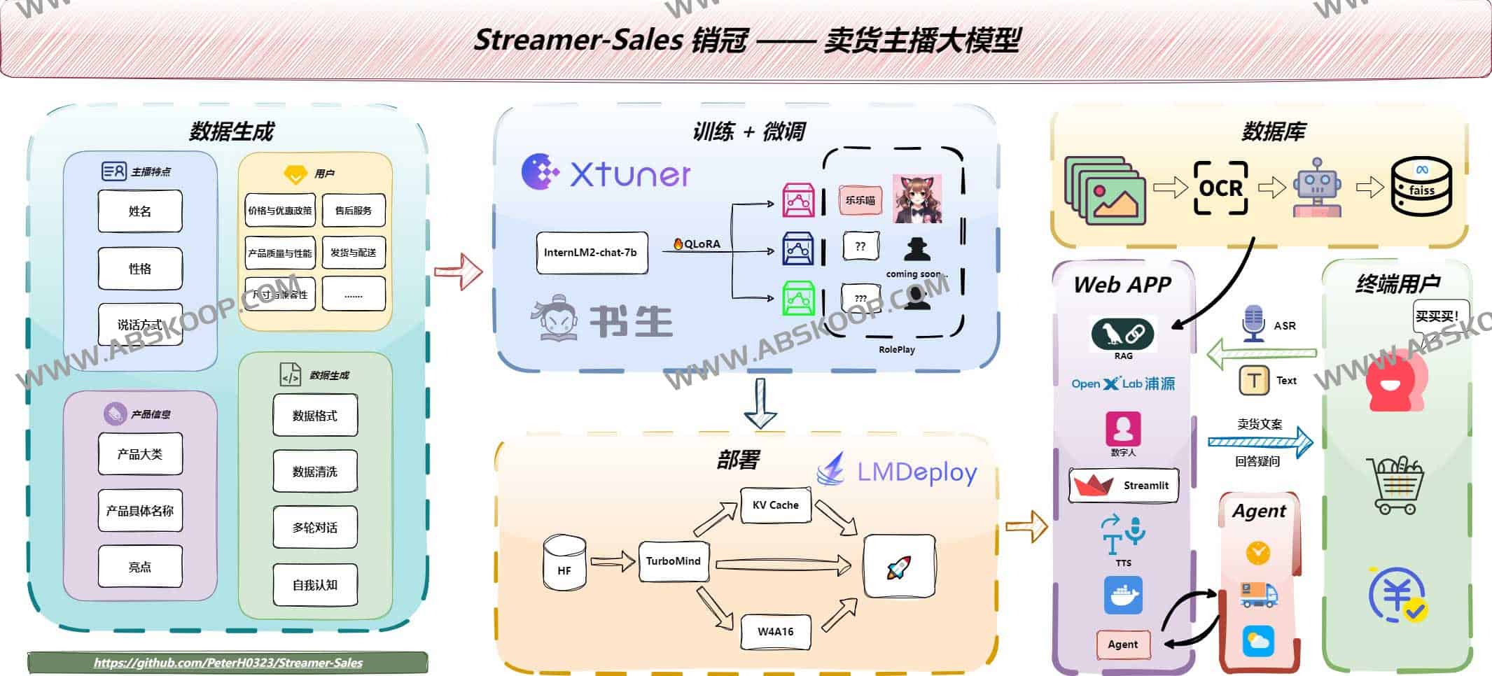 Streamer Sales-卖货主播大模型 支持数字人解说视频生成 Streamer Sales-卖货主播大模型 支持数字人解说