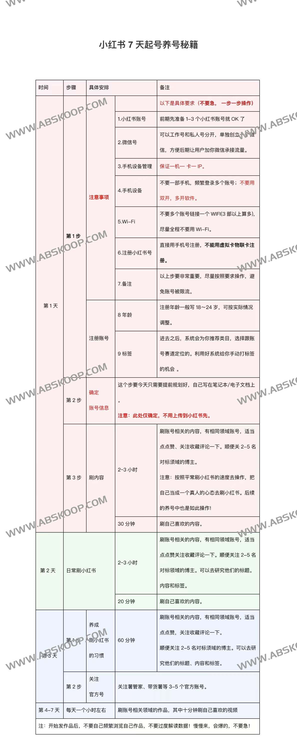 小红书7天起号养号秘籍 小红书7天起号养号秘籍