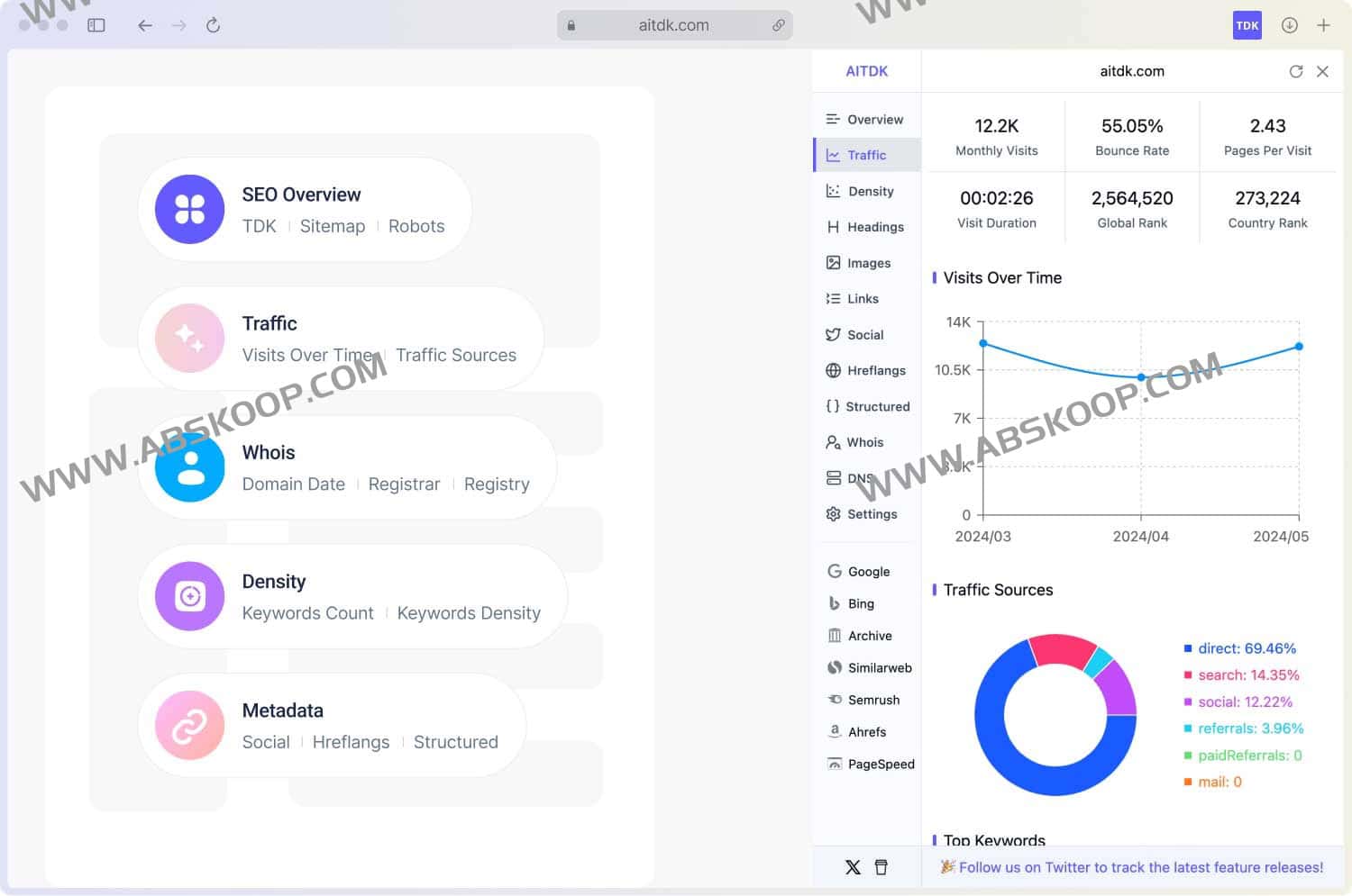 免费的 All-in-One SEO 插件 你的全能SEO工具-AITDK SEO Extension 免费的 All-in-One SEO 插件 你的全能SEO工具-AITDK SEO Extension