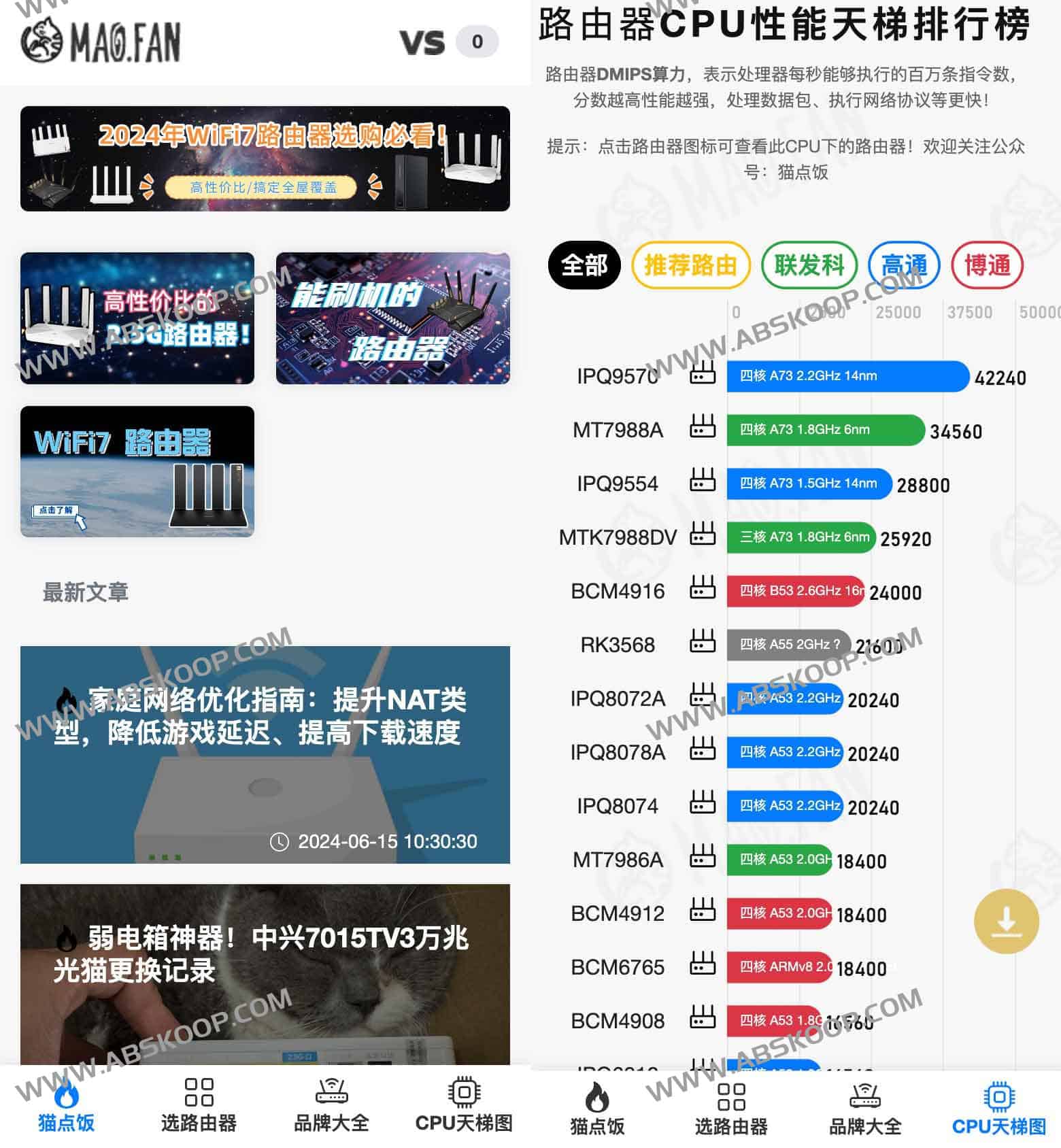 路由器CPU性能天梯排行榜-猫点饭 路由器CPU性能天梯排行榜-猫点饭