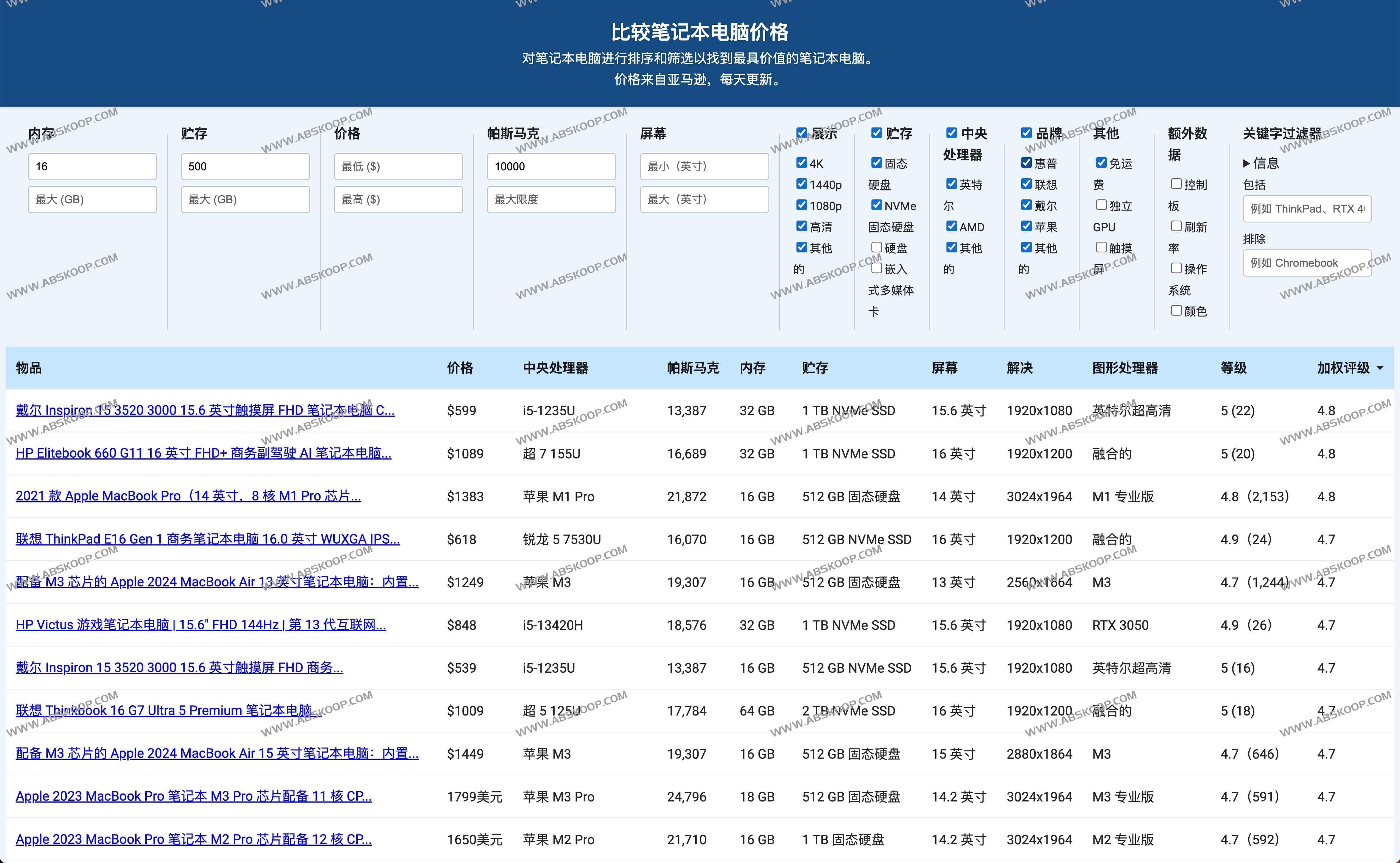 Compare Laptop Prices-在线比较笔记本电脑价格工具 Compare Laptop Prices-在线比较笔记本电脑价格工具
