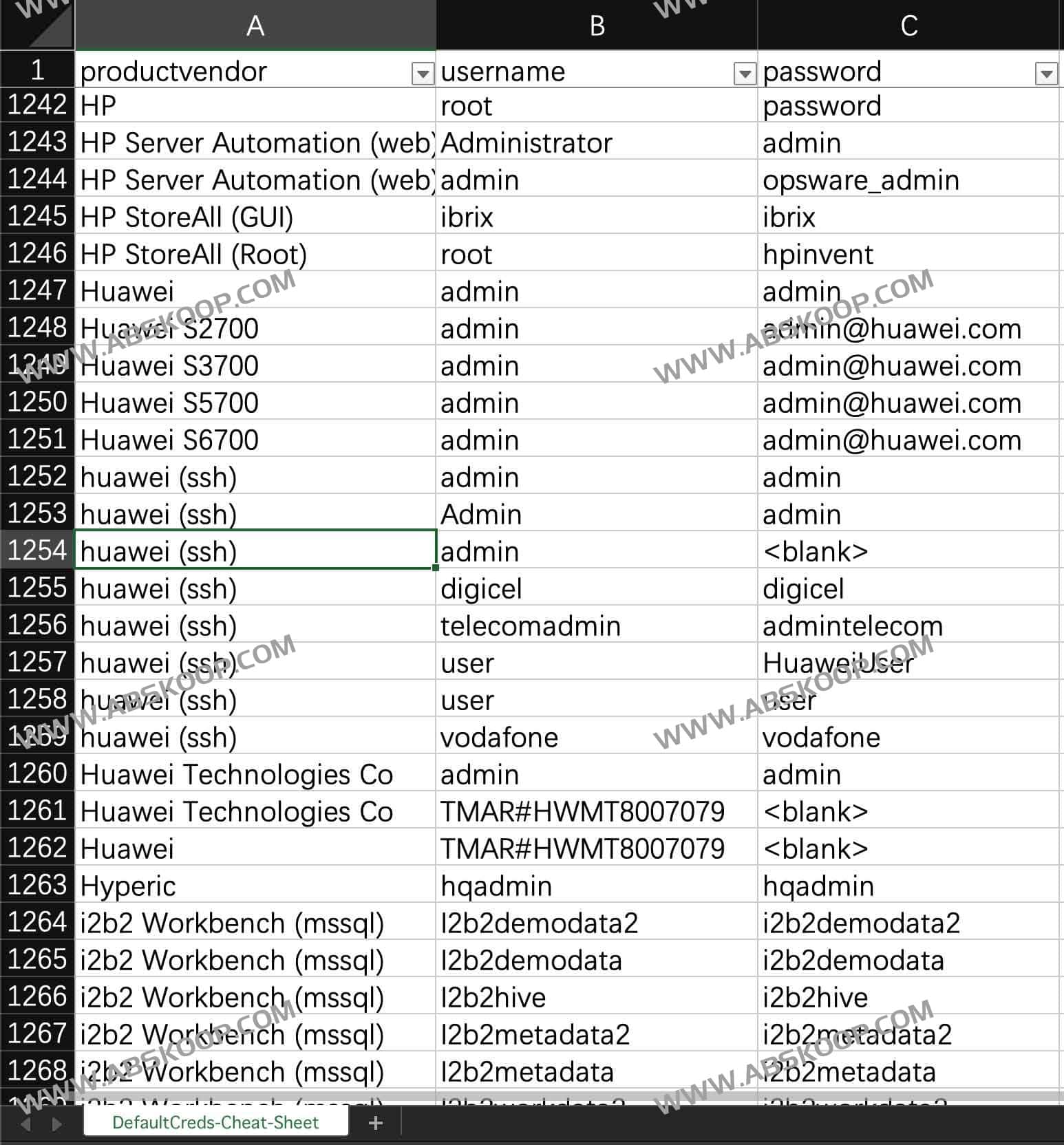 三千多个厂商默认帐号、默认密码(建议收藏):Default Credentials Cheat Sheet 三千多个厂商默认帐号、默认密码(建议收藏):Default Credentials Cheat Sheet