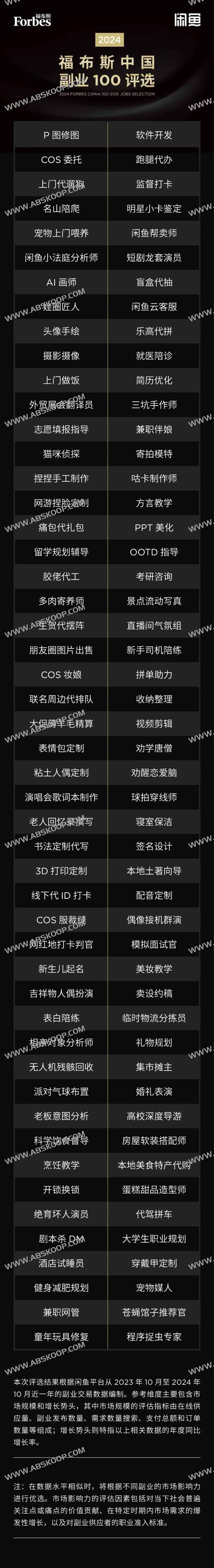 2024 福布斯中国副业100评选榜单 2024 福布斯中国副业100评选结果