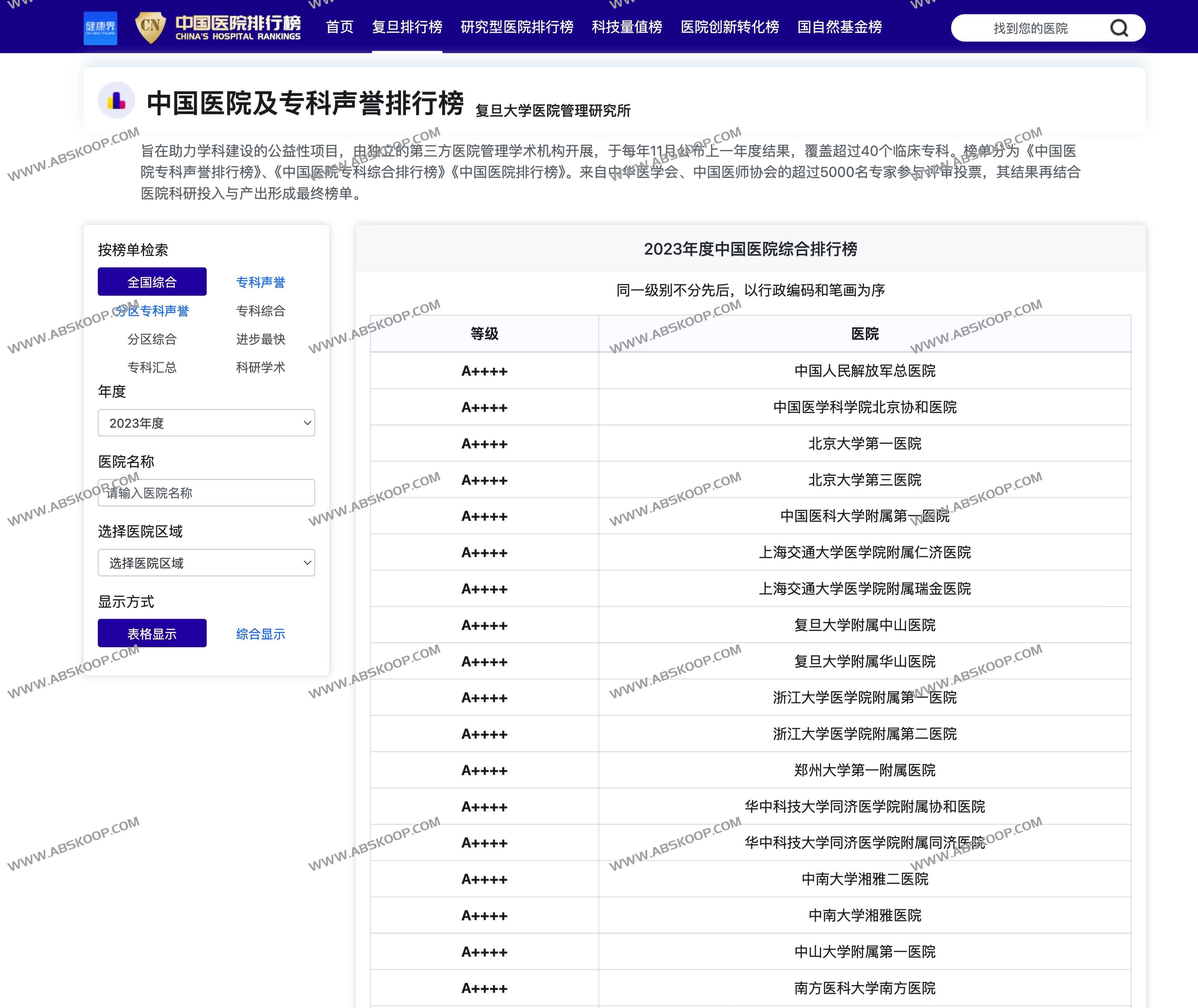 中国医院及专科声誉排行榜 中国医院及专科声誉排行榜-Featured-Image