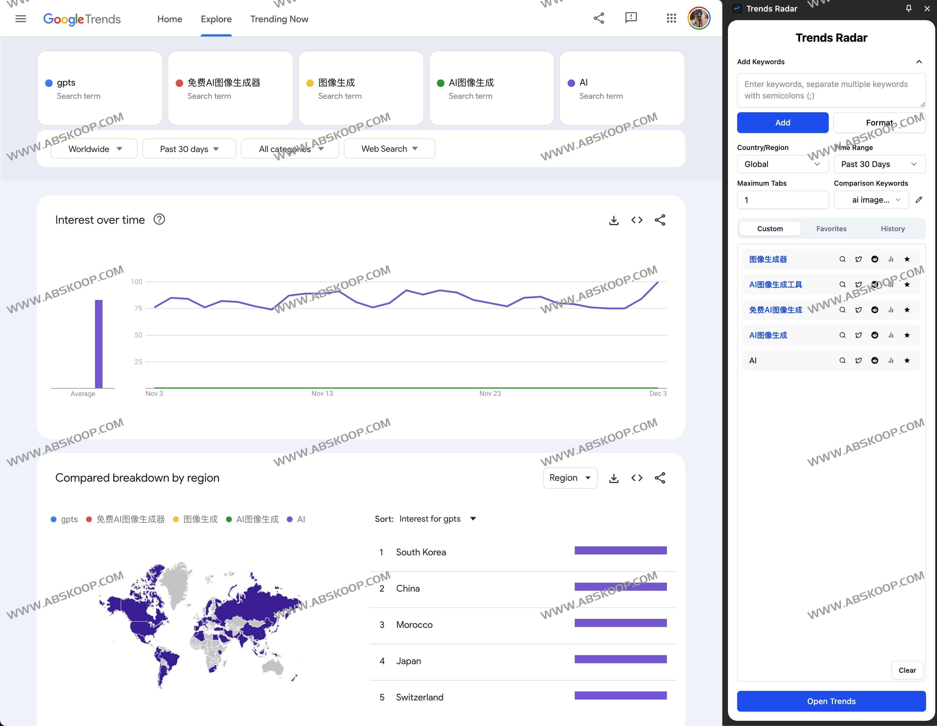 免费Google Trends 关键词分析工具-Trends Radar 免费Google Trends 关键词分析工具-Trends Radar