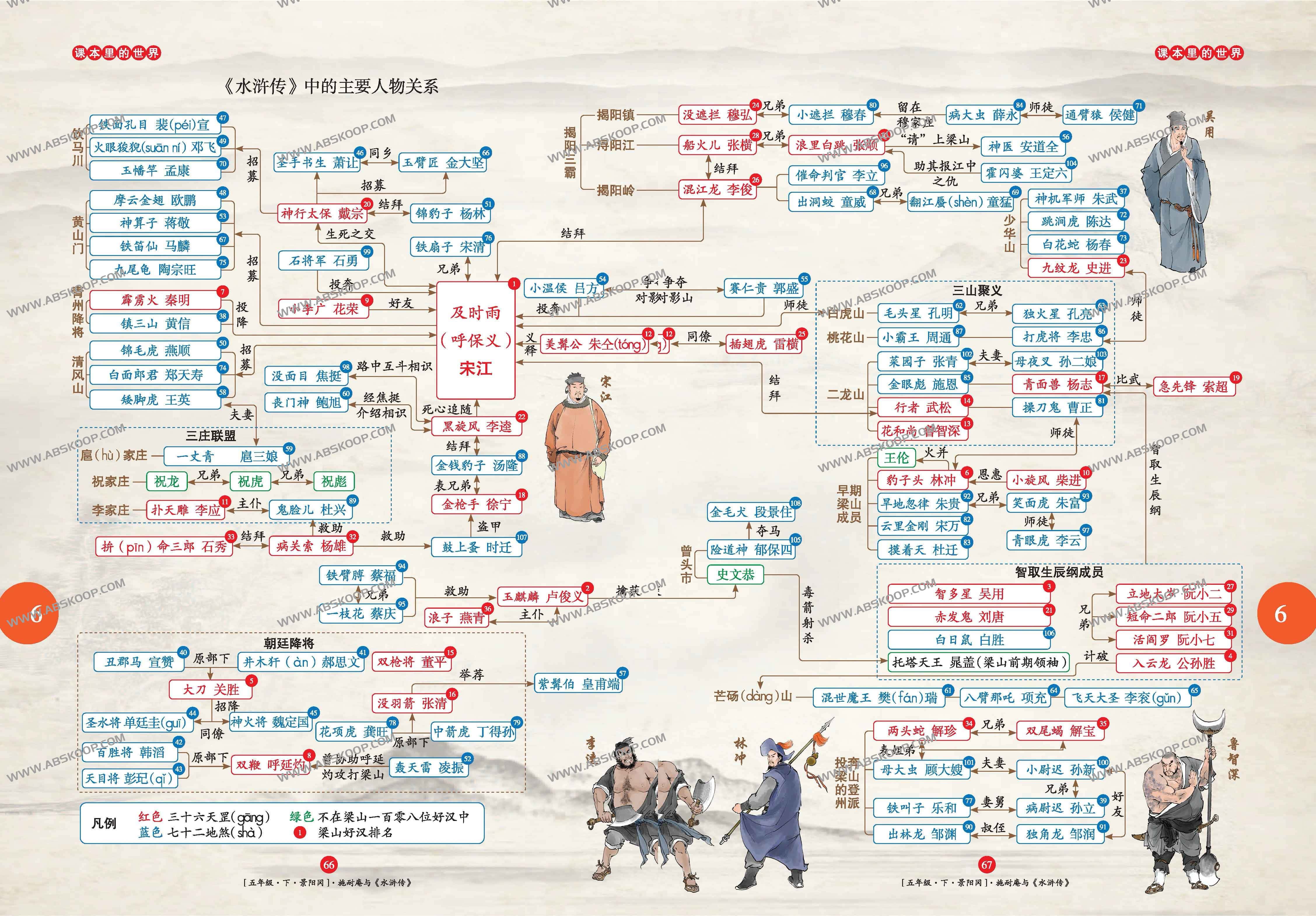 四大名著思维导图 四大名著思维导图