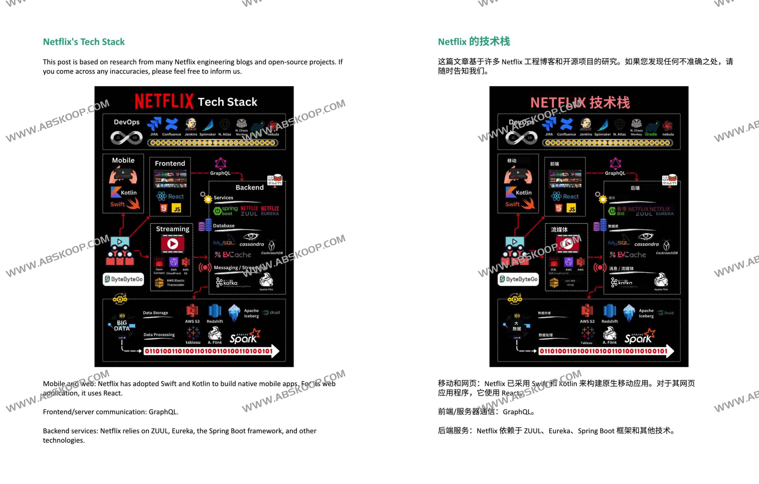 ByteByteGoHq system-design-101:视觉效果和简单的术语解释复杂系统 ByteByteGoHq system-design-101:视觉效果和简单的术语解释复杂系统