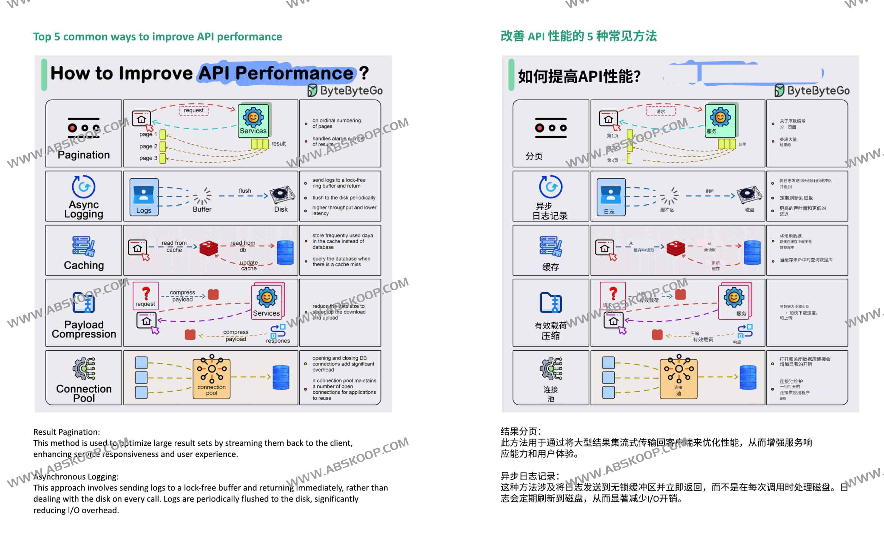 ByteByteGoHq system-design-101:视觉效果和简单的术语解释复杂系统 ByteByteGoHq system-design-101:视觉效果和简单的术语解释复杂系统
