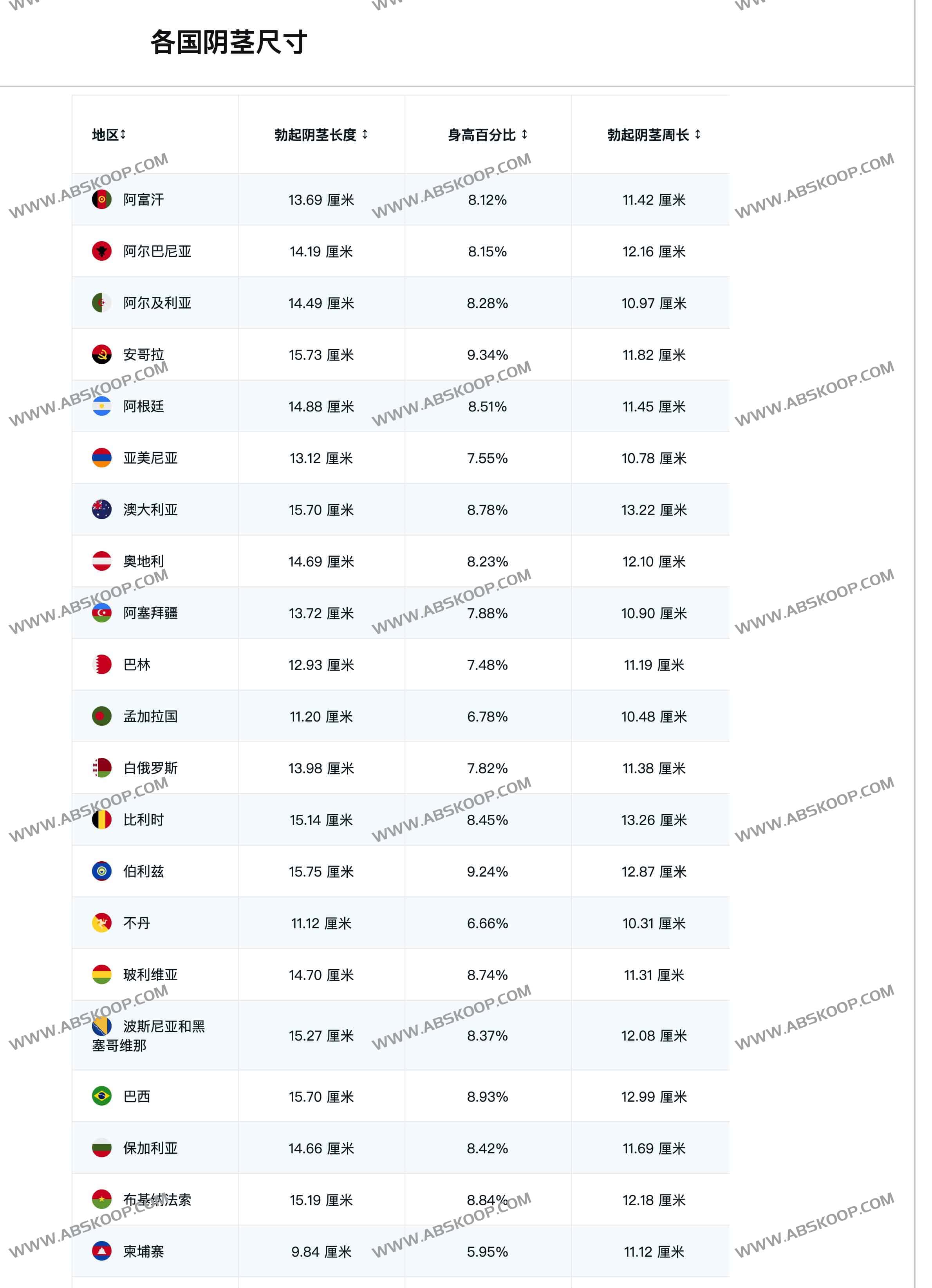 全球各国男同学DD玩具尺寸大小数据:Data Pandas 全球各国男同学DD玩具尺寸大小数据:Data Pandas