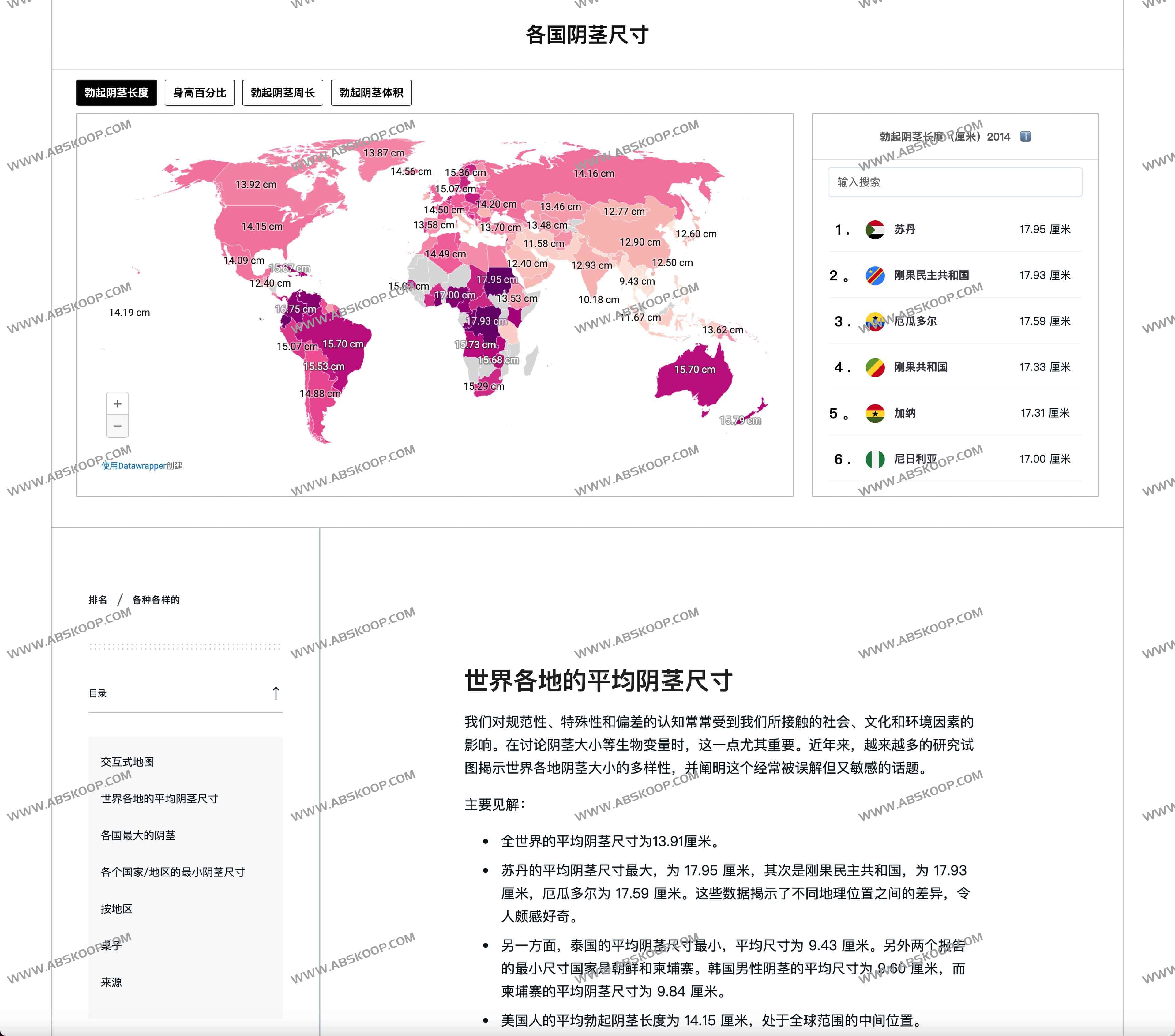 全球各国男同学DD玩具尺寸大小数据:Data Pandas 全球各国男同学DD玩具尺寸大小数据:Data Pandas