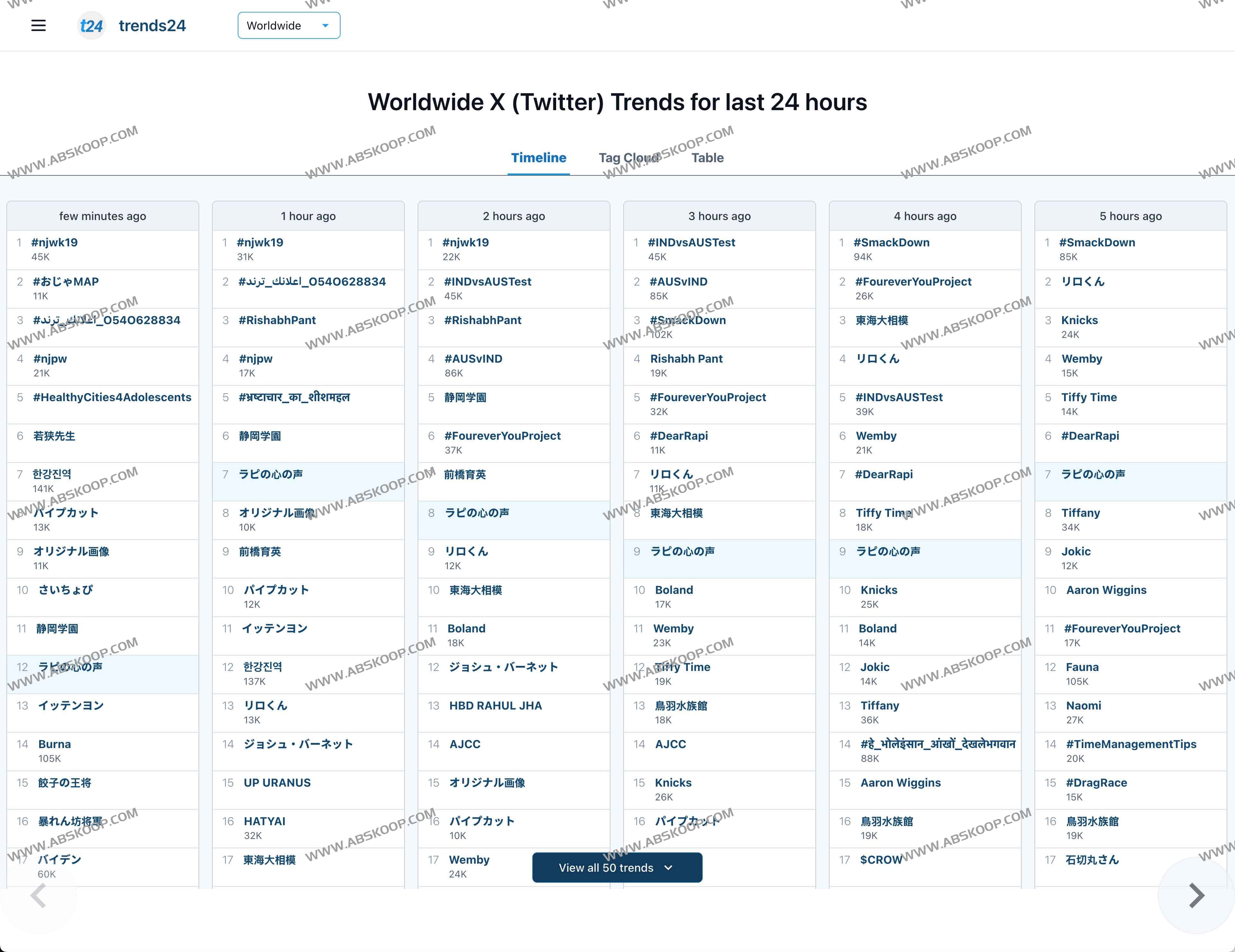 全球24小时内X(Twitter)流行趋势 热门话题标签云:Trends24 全球24小时内X(Twitter)流行趋势 热门话题标签云:Trends24