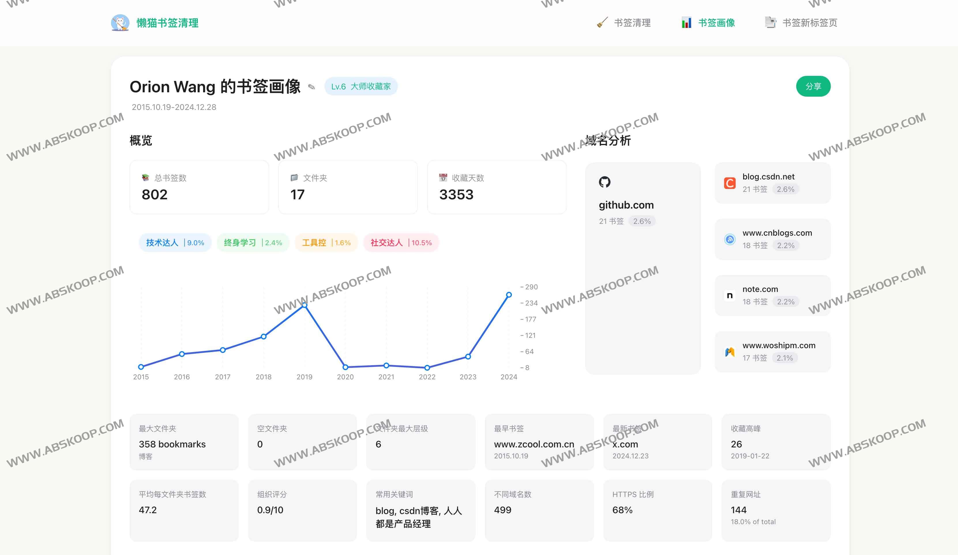懒猫书签清理:你的书签整理助手 懒猫书签清理:你的书签整理助手