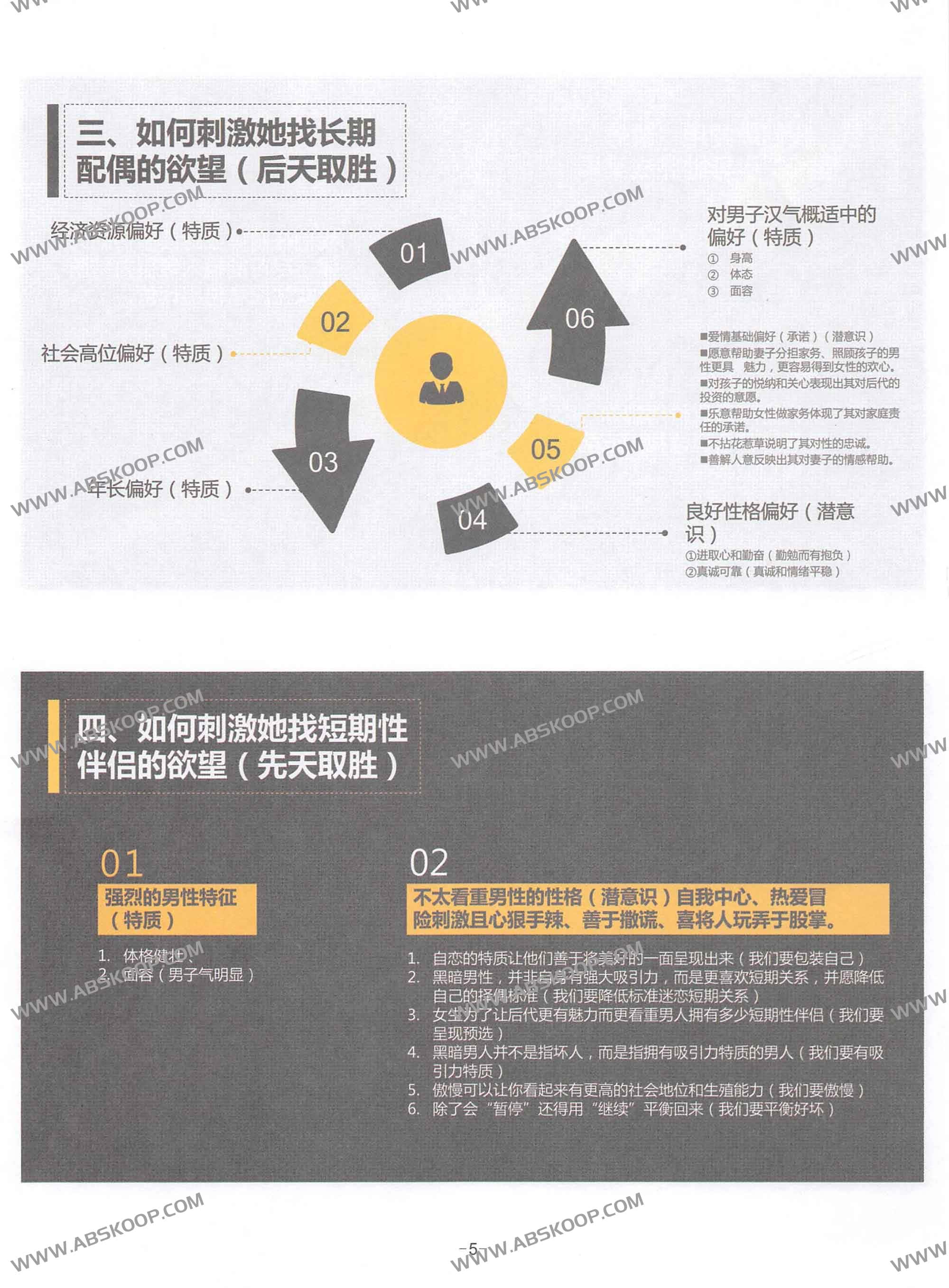 艾克-傻瓜式把妹术 艾克-傻瓜式把妹术