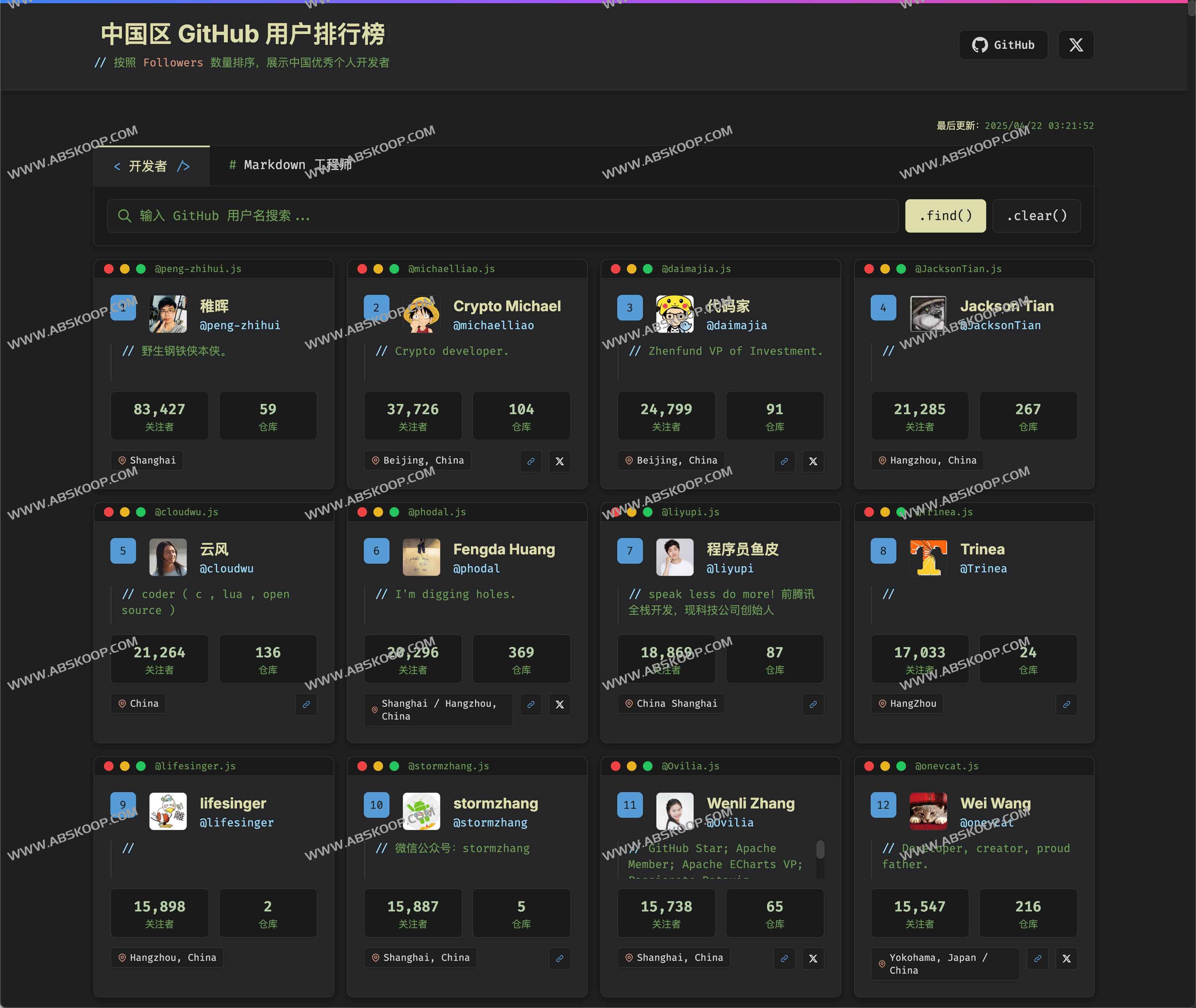 中国区 GitHub 用户排行榜:china-ranking 中国区 GitHub 用户排行榜:china-ranking