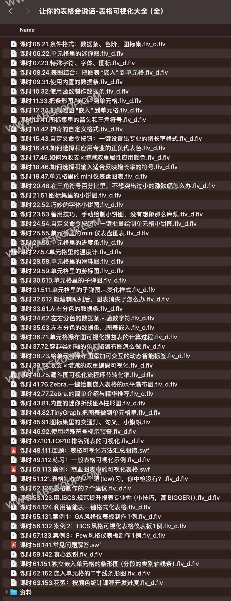 让你的表格会说话-表格可视化大全(全) 让你的表格会说话-表格可视化大全(全)