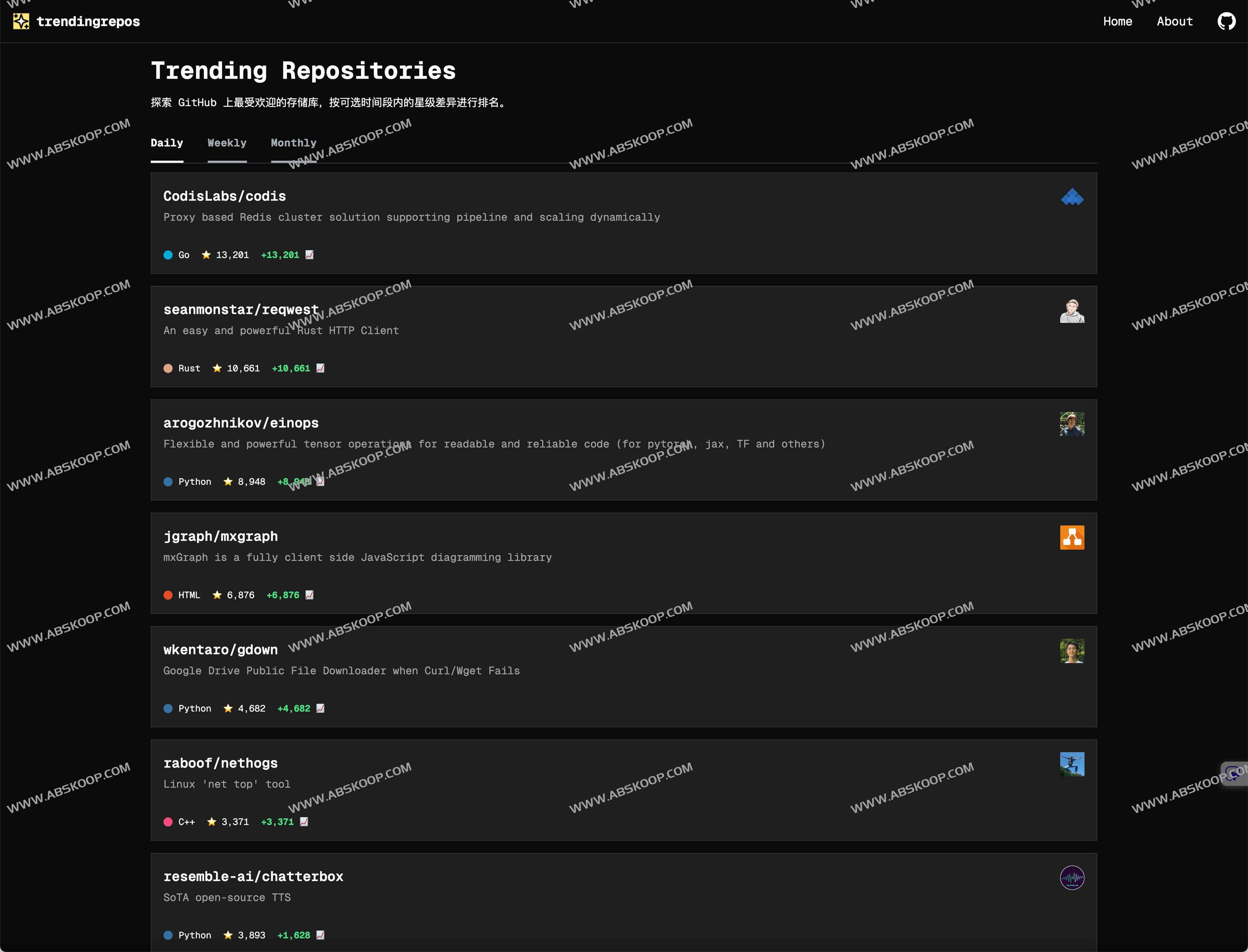 Trendingrepos:探索 GitHub 热门项目的新利器 GitHub Trending 功能的替代方案 Trendingrepos:探索 GitHub 热门项目的新利器 GitHub Trending 功能的替代方案