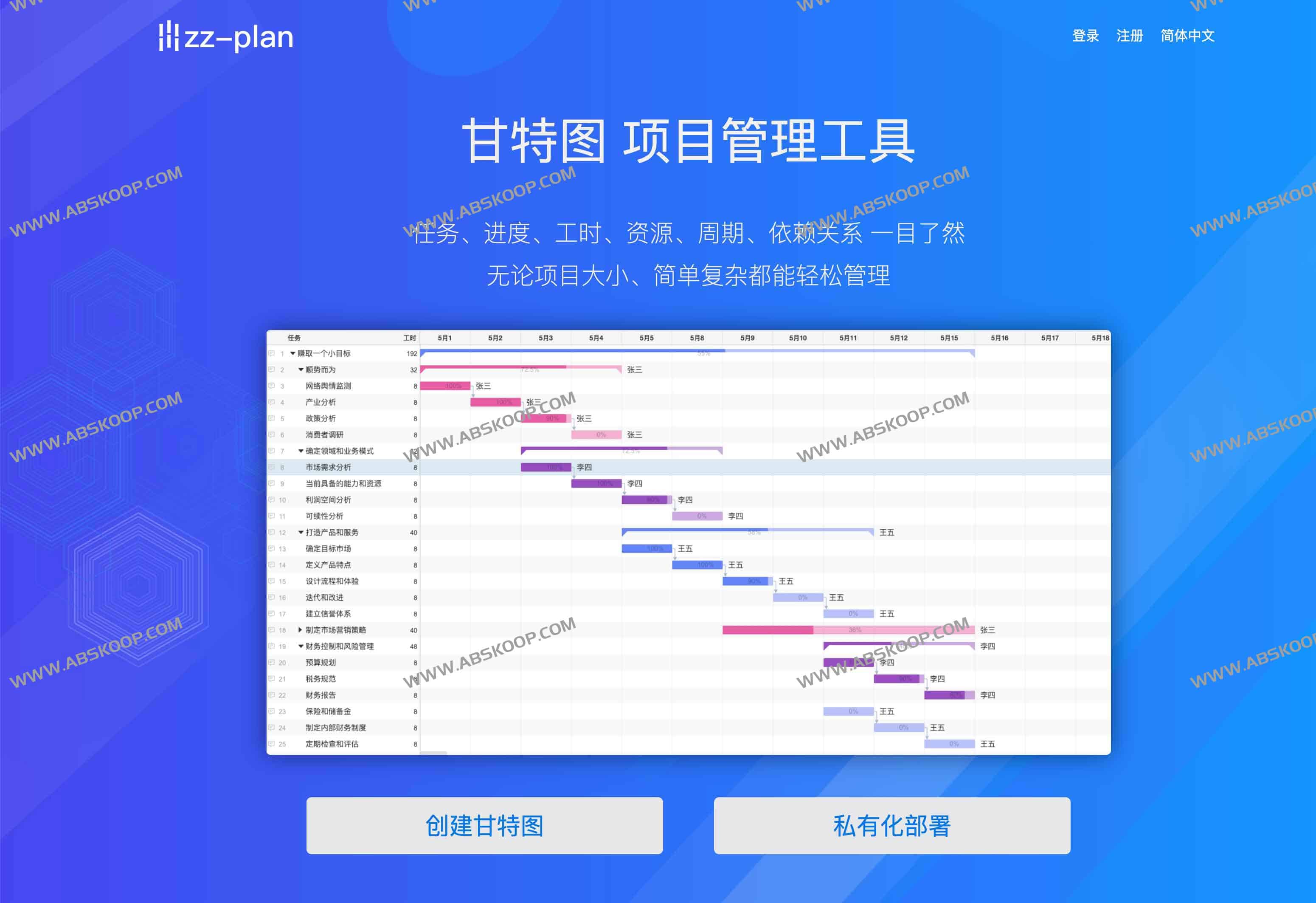 zz-plan:高效在线甘特图工具 高效项目管理利器 zz-plan:高效在线甘特图工具 高效项目管理利器