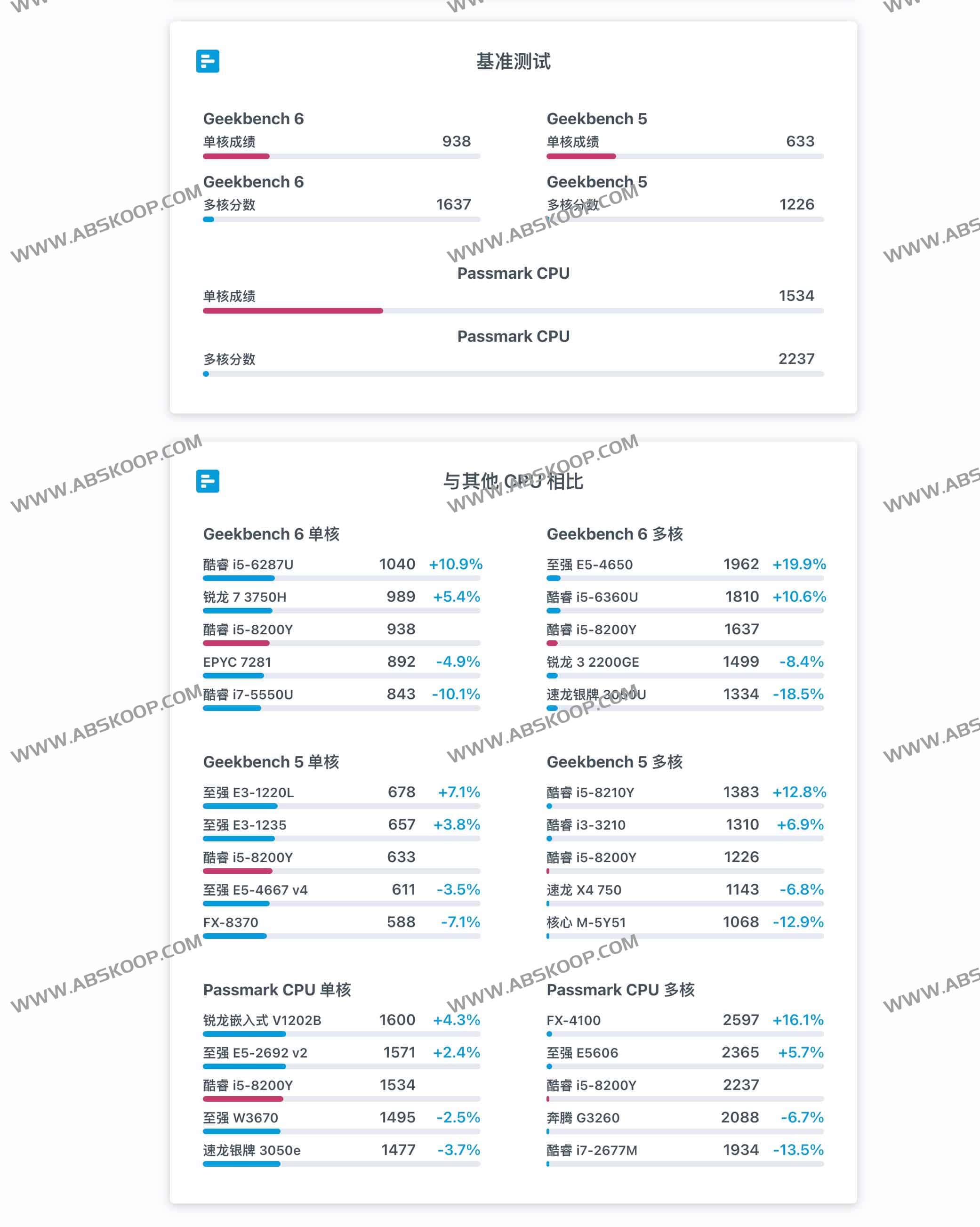 CpuTronic – CPU、GPU 与 SoC 性能对比与评分平台 CpuTronic – CPU、GPU 与 SoC 性能对比与评分平台