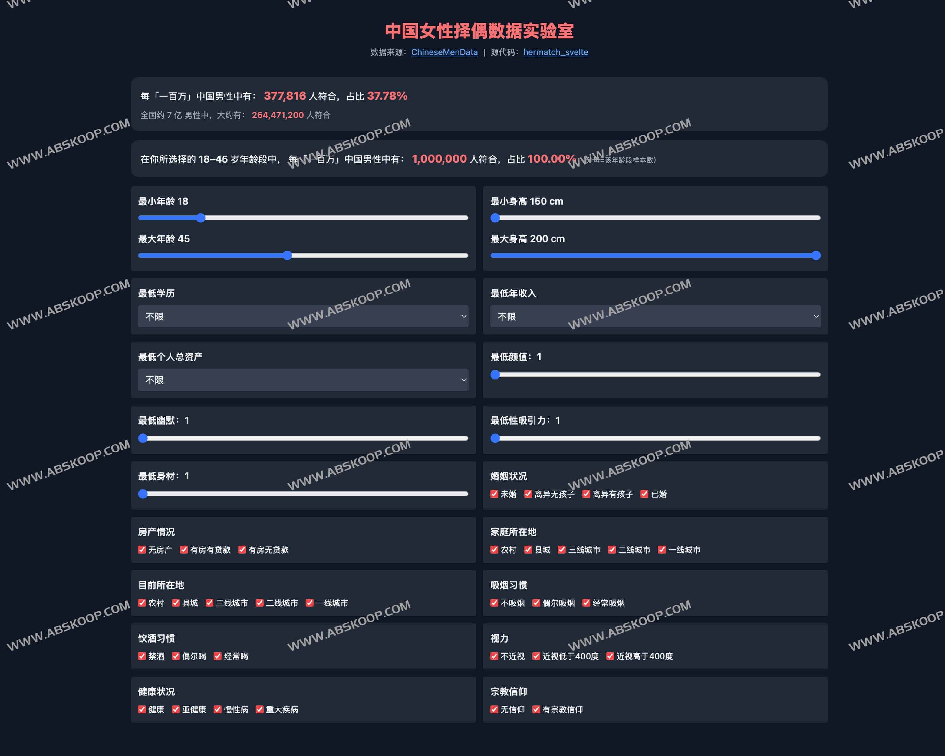 hermatch_svelte:中国女性择偶数据实验室 百万男性中有多少符合标准? hermatch_svelte:中国女性择偶数据实验室 百万男性中有多少符合标准?