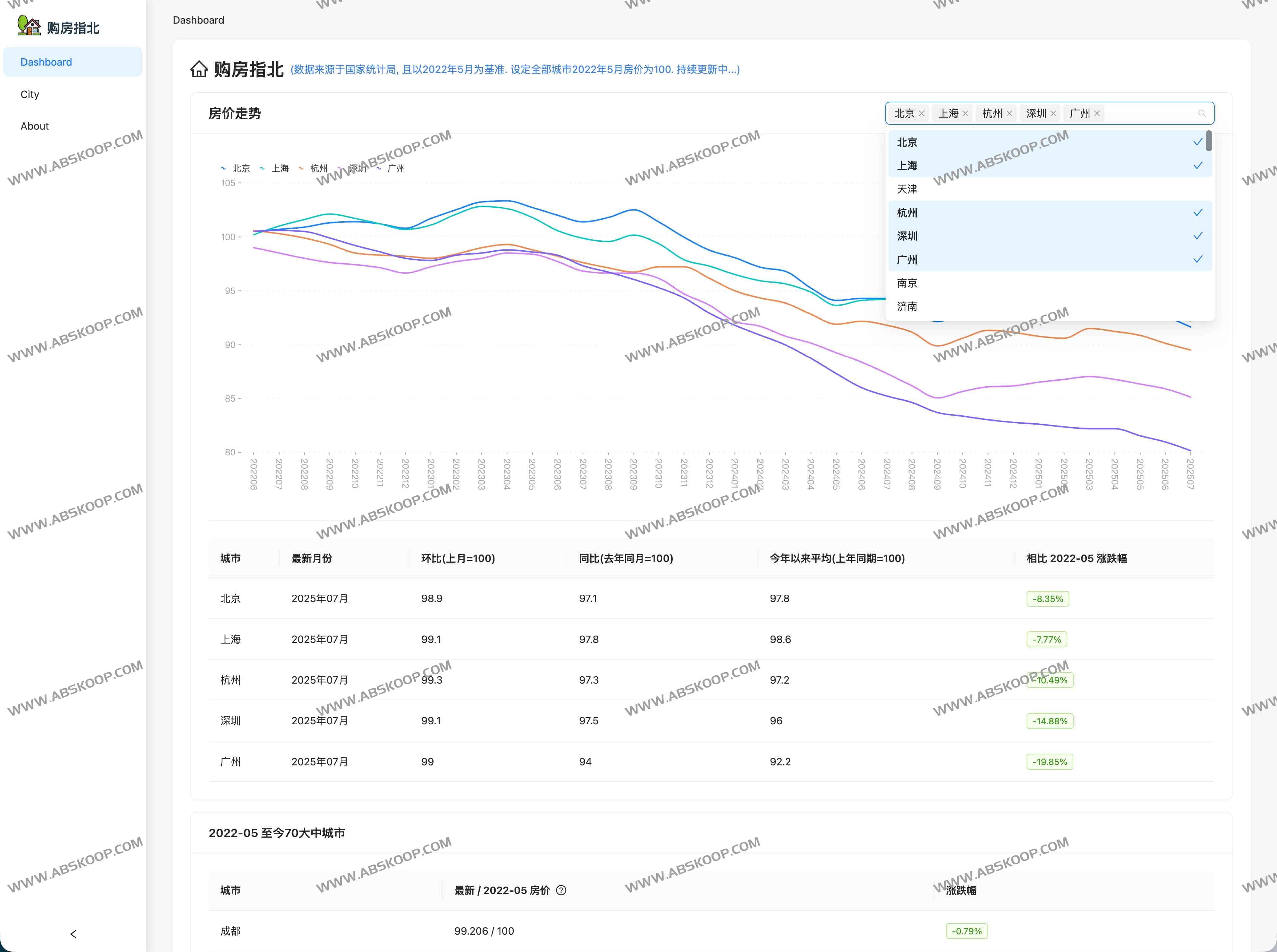 how-to-buy-house:购房指北 基于国家统计局房价走势可视化工具 how-to-buy-house:购房指北 基于国家统计局房价走势可视化工具