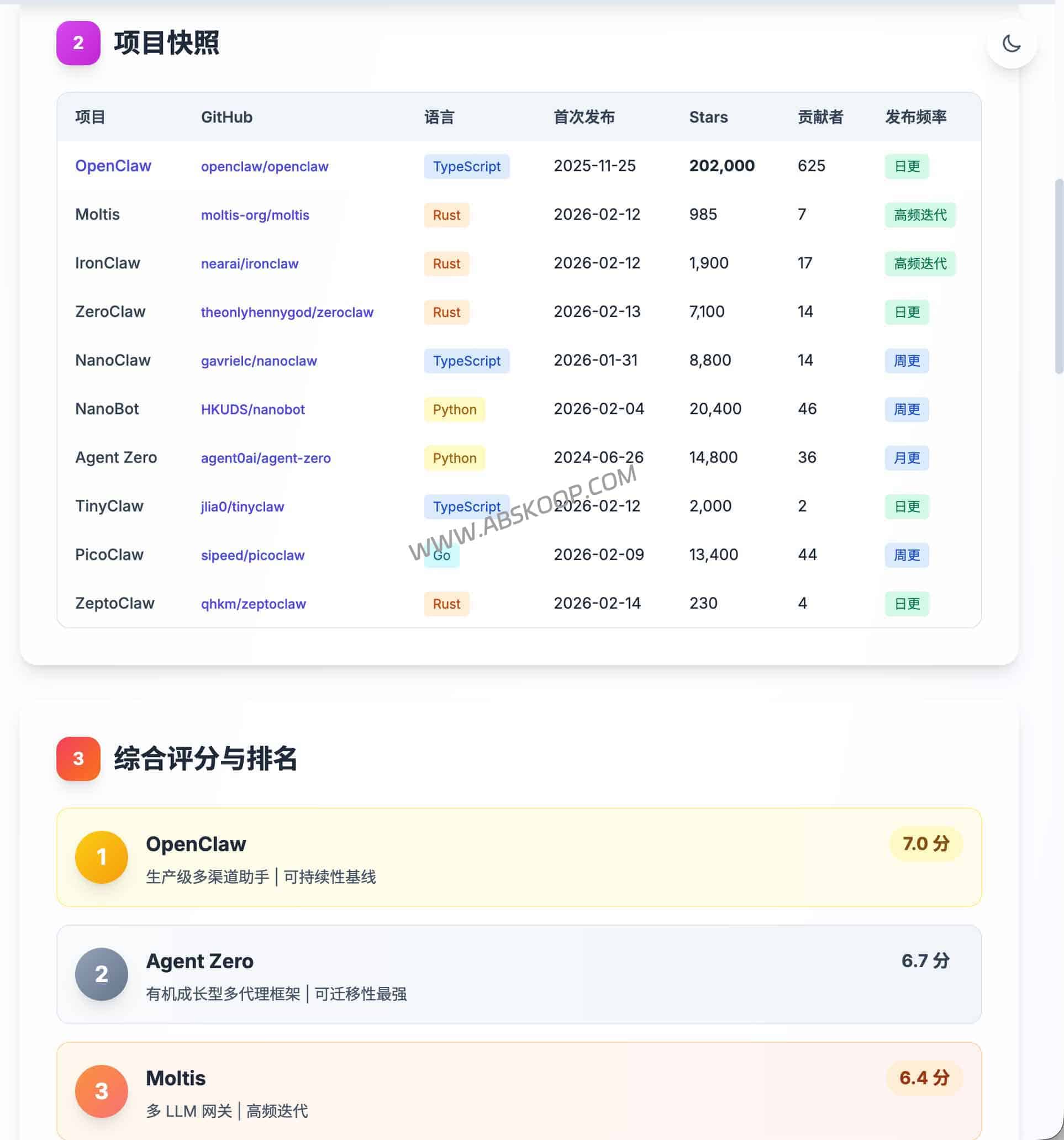 别乱刷机!2026 OpenClaw 生态评测报告:PicoClaw 能上生产吗?(OpenClaw 分身选哪个) 别乱刷机!2026 OpenClaw 生态评测报告:PicoClaw 能上生产吗?(OpenClaw 分身选哪个)