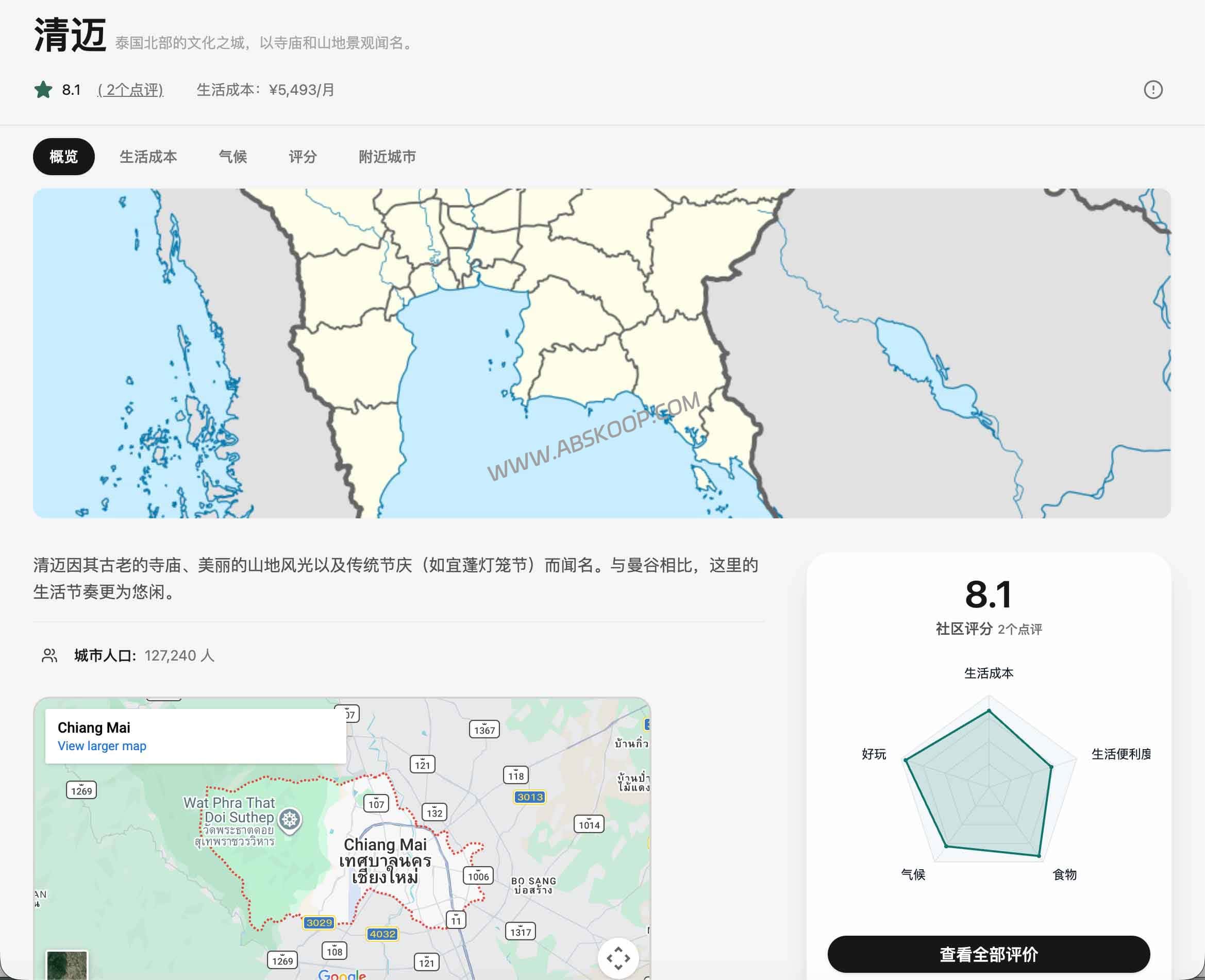 想润却不知道去哪?Livabble:全球城市生活成本与宜居度分析工具(1377城) 月薪 2 万去哪生活最爽?Livabble:全球城市生活成本对比与宜居度分析
