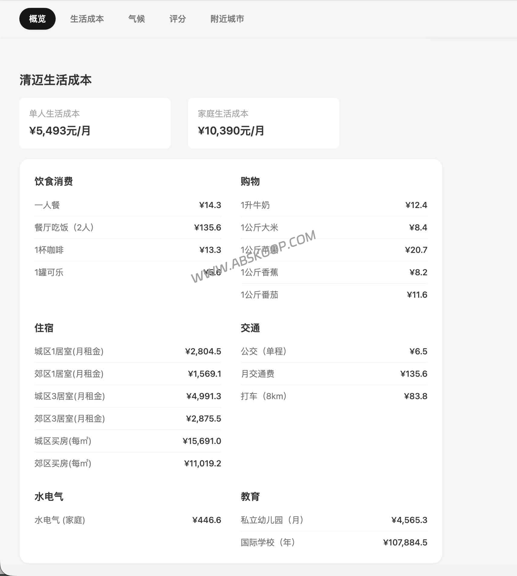 想润却不知道去哪?Livabble:全球城市生活成本与宜居度分析工具(1377城) 月薪 2 万去哪生活最爽?Livabble:全球城市生活成本对比与宜居度分析