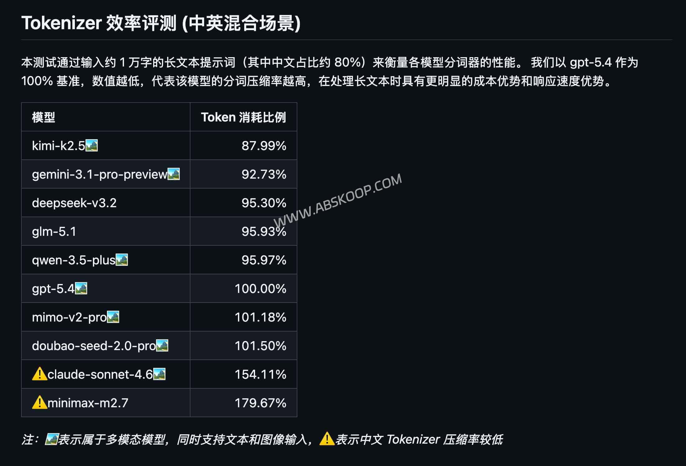 2026 AI 编程套餐对比:Cursor、Copilot 与国产方案谁更划算 2026 AI 编程套餐对比:Cursor、Copilot 与国产方案谁更划算