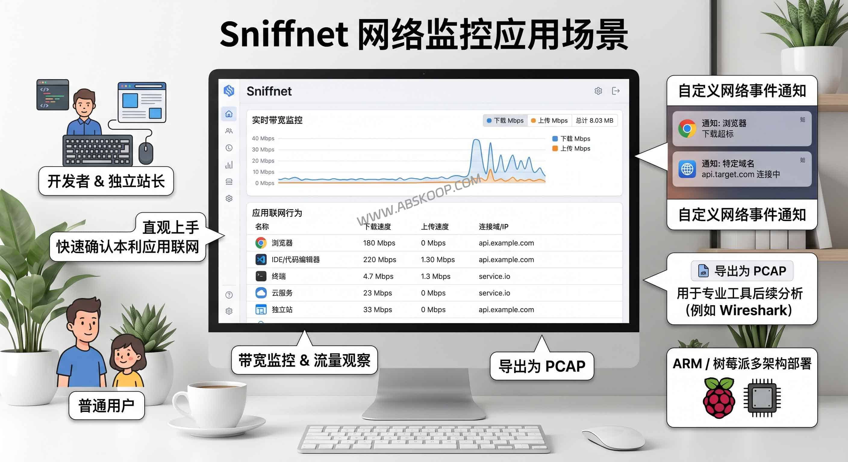 Sniffnet:开源网络流量监控工具,Wireshark 之外的轻量选择 Sniffnet:开源网络流量监控工具,Wireshark 之外的轻量选择