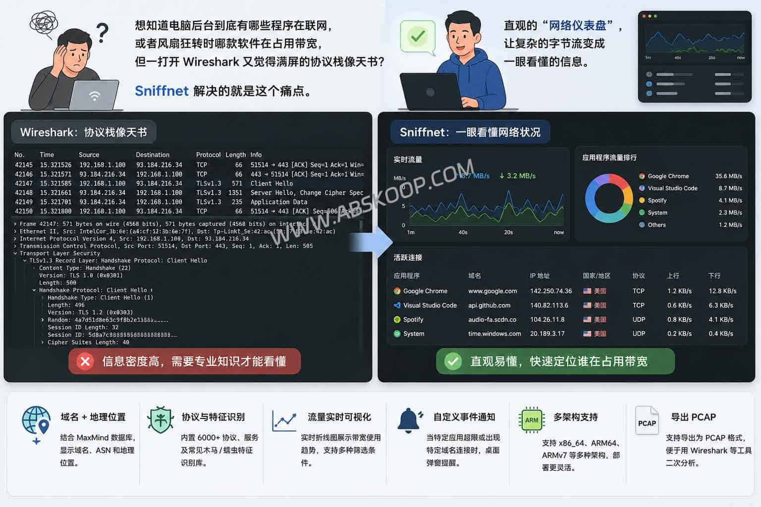 Sniffnet:开源网络流量监控工具,Wireshark 之外的轻量选择 Sniffnet:开源网络流量监控工具,Wireshark 之外的轻量选择