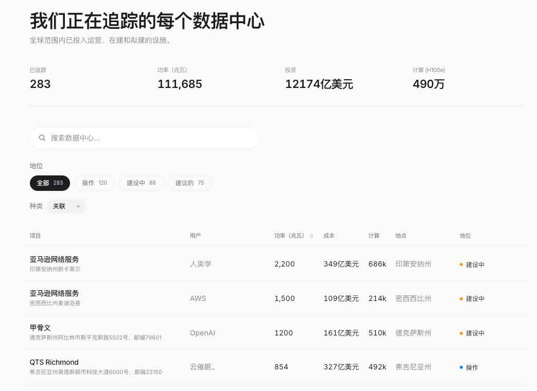Track Policy:聚合法案与数据中心地图的 AI政策追踪工具 Track Policy:聚合法案与数据中心地图的 AI政策追踪工具
