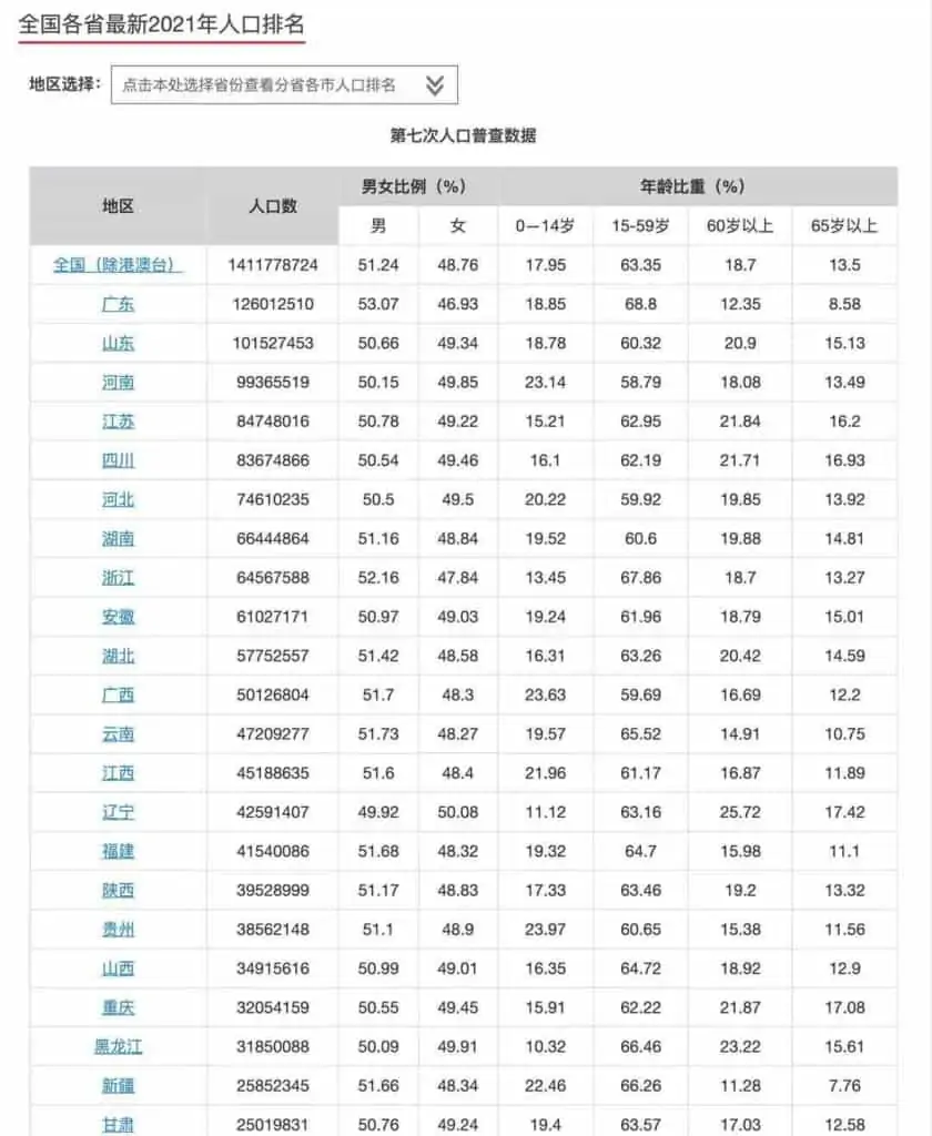 红黑人口库-世界人口排名｜网站 | 学霸云搜